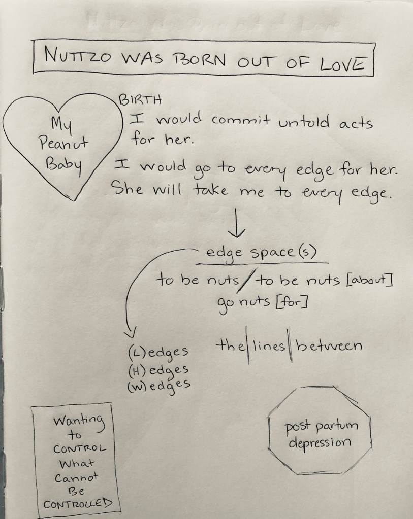 Notes from Molly Roy's brainstorming for The Mad Maps Project. Words include the phrase my peanut baby with a heart around it and a stop sign with the words post-partum depression.