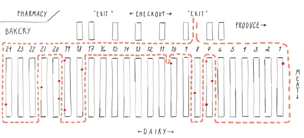 Map of grocery store with twelve dots.